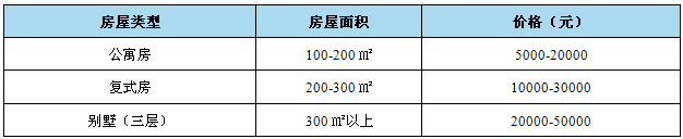 智能家居 別墅裝修設計智能家居